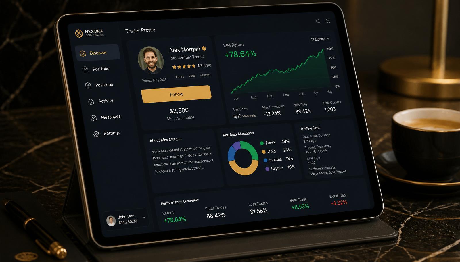 Expert Options copy trading dashboard